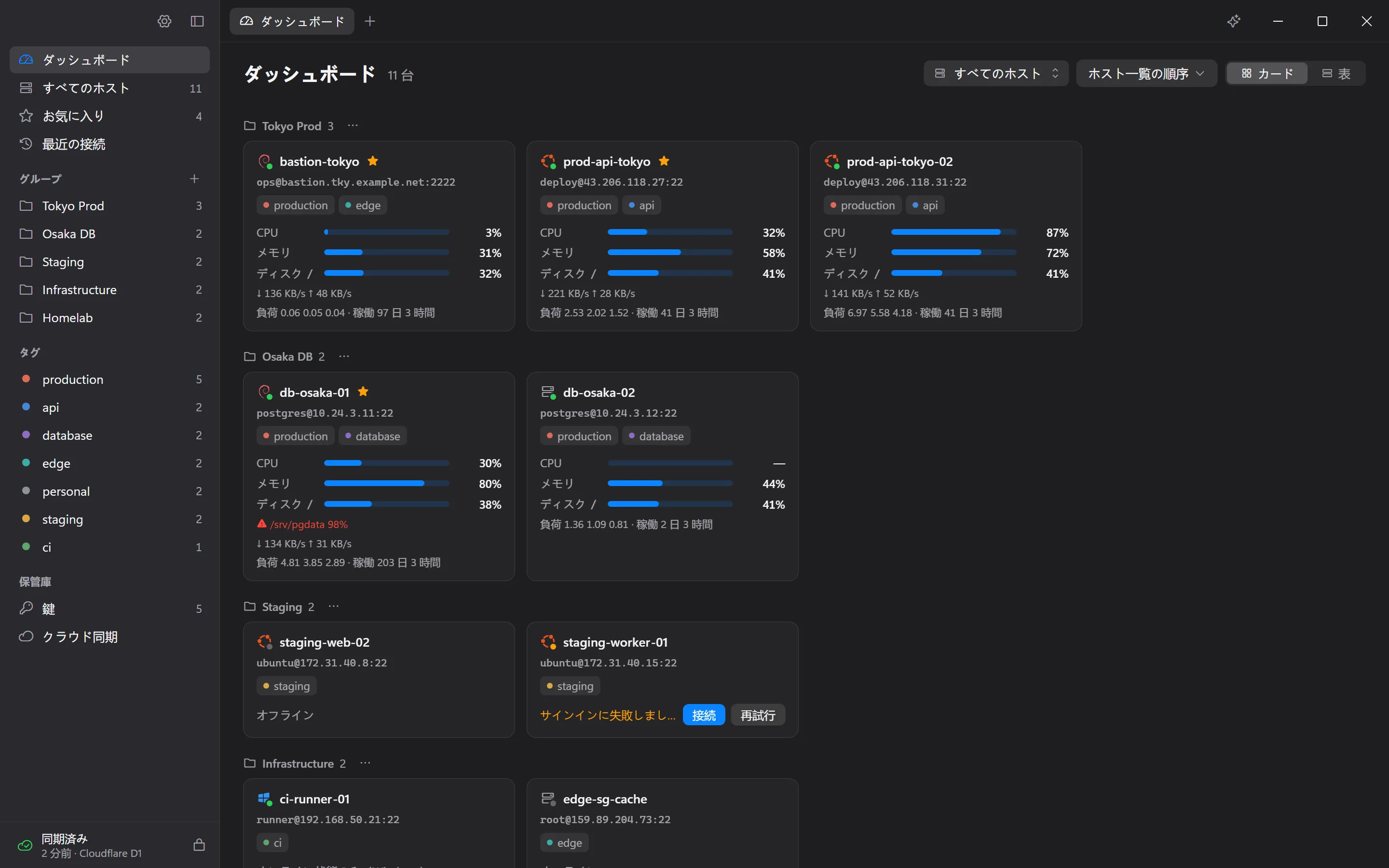 各ホストの CPU、メモリ、ディスクの使用状況を表示したダッシュボード