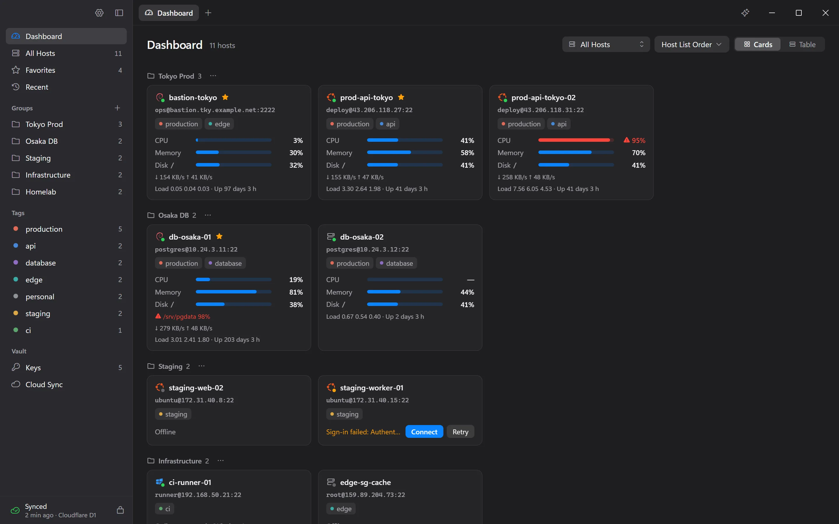 The dashboard with the CPU, memory, and disk usage of every host